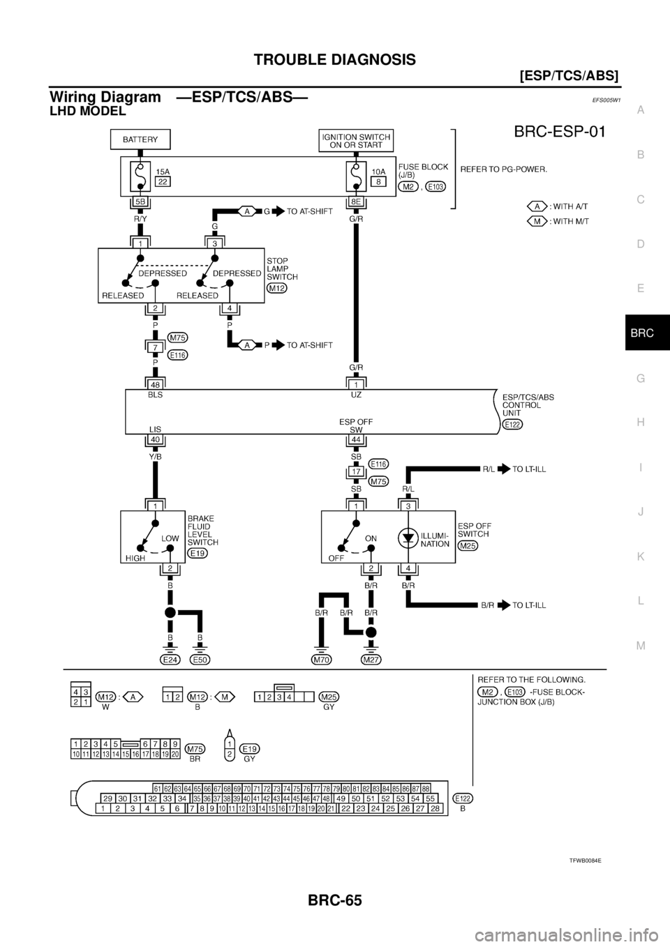 NISSAN X-TRAIL 2005  Service Repair Manual TROUBLE DIAGNOSIS
BRC-65
[ESP/TCS/ABS]
C
D
E
G
H
I
J
K
L
MA
B
BRC
 
Wiring Diagram —ESP/TCS/ABS—EFS005W1
LHD MODEL
TFWB0084E 