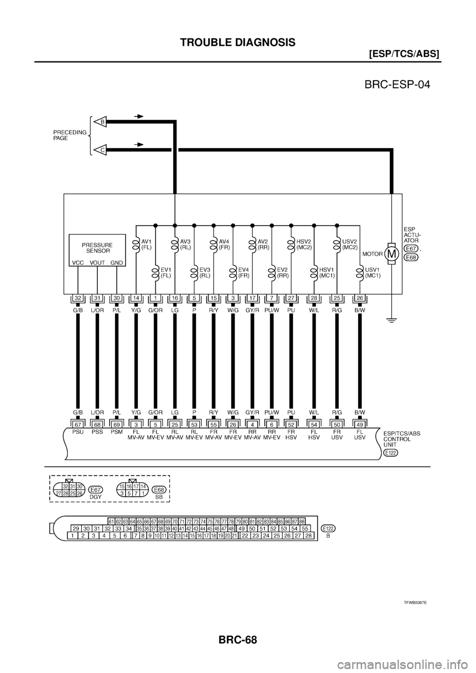 NISSAN X-TRAIL 2005  Service Repair Manual BRC-68
[ESP/TCS/ABS]
TROUBLE DIAGNOSIS
 
TFWB0087E 