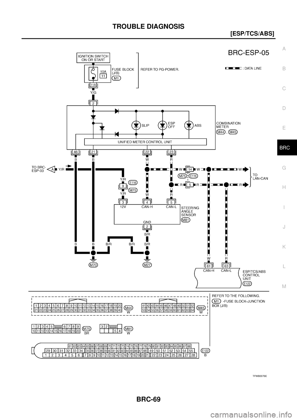 NISSAN X-TRAIL 2005  Service Repair Manual TROUBLE DIAGNOSIS
BRC-69
[ESP/TCS/ABS]
C
D
E
G
H
I
J
K
L
MA
B
BRC
 
TFWB0076E 