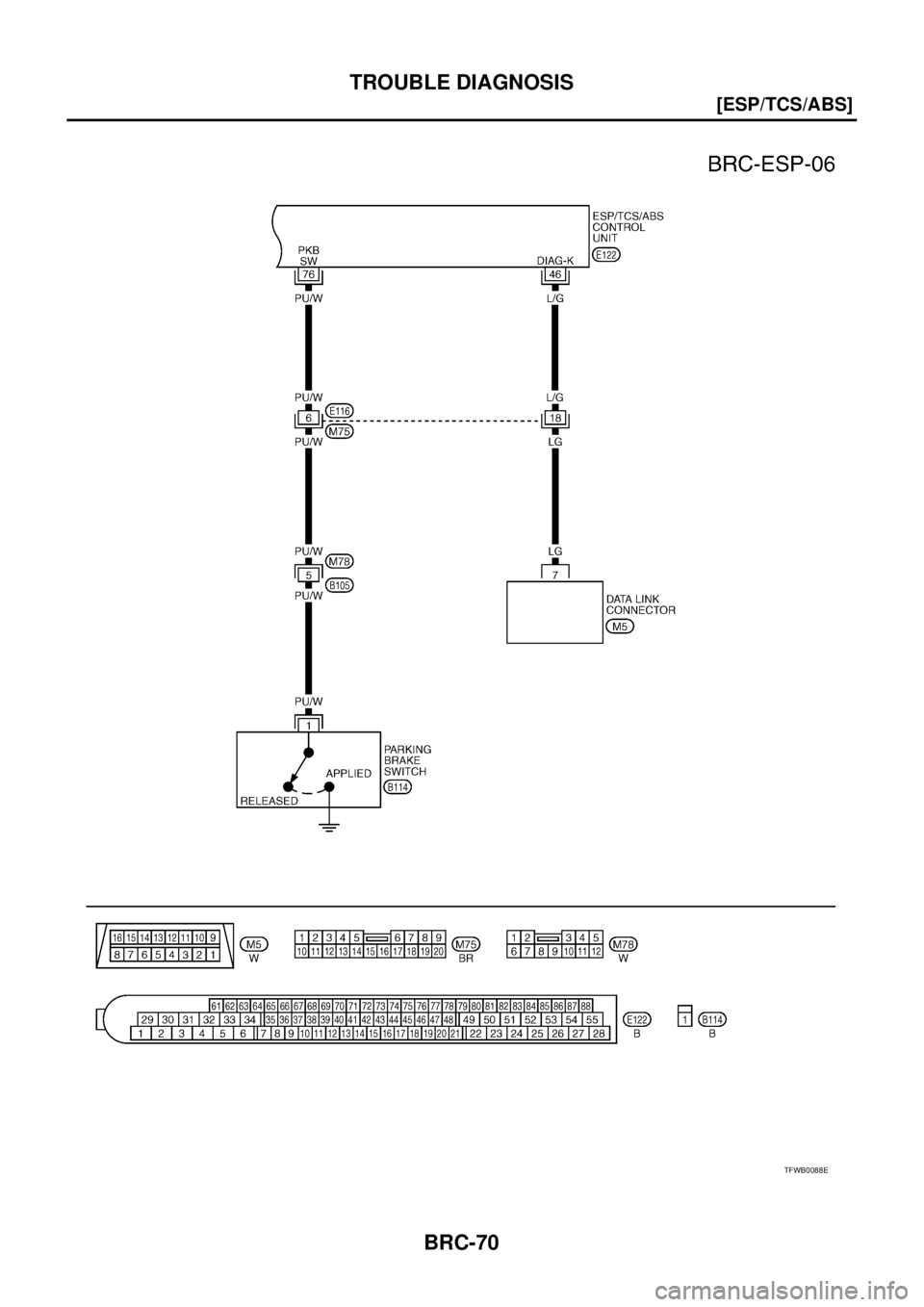 NISSAN X-TRAIL 2005  Service Repair Manual BRC-70
[ESP/TCS/ABS]
TROUBLE DIAGNOSIS
 
TFWB0088E 