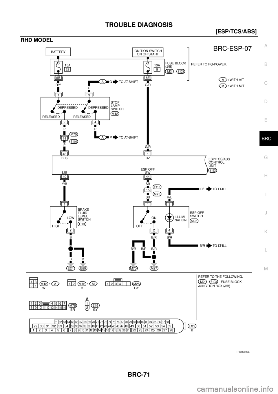 NISSAN X-TRAIL 2005  Service Repair Manual TROUBLE DIAGNOSIS
BRC-71
[ESP/TCS/ABS]
C
D
E
G
H
I
J
K
L
MA
B
BRC
 
RHD MODEL
TFWB0089E 