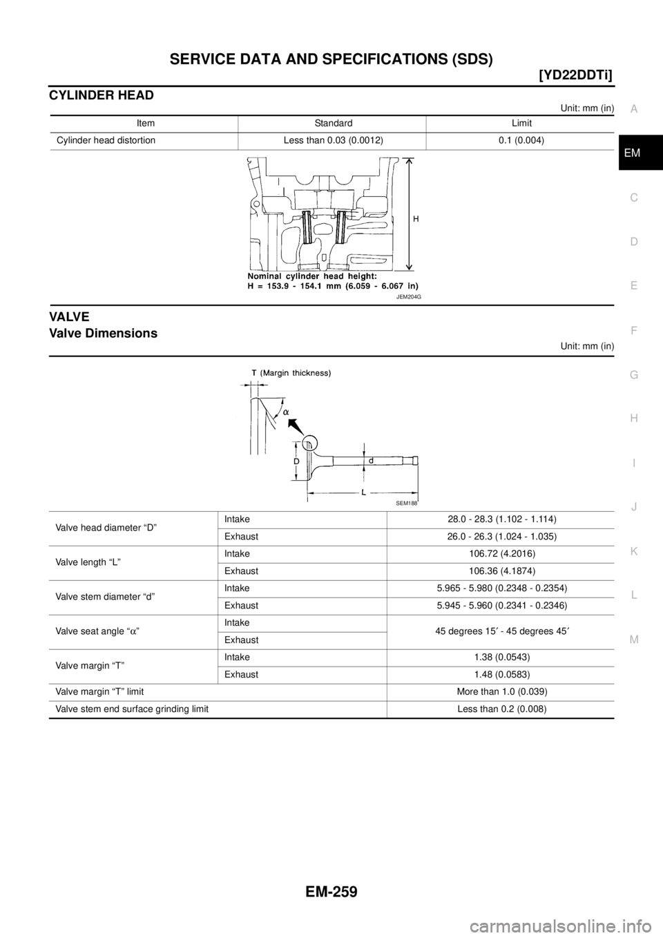 NISSAN X-TRAIL 2005  Service Repair Manual SERVICE DATA AND SPECIFICATIONS (SDS)
EM-259
[YD22DDTi]
C
D
E
F
G
H
I
J
K
L
MA
EM
 
CYLINDER HEAD
Unit: mm (in)
VA LV E
Valve Dimensions
Unit: mm (in) Item Standard Limit
Cylinder head distortion Less