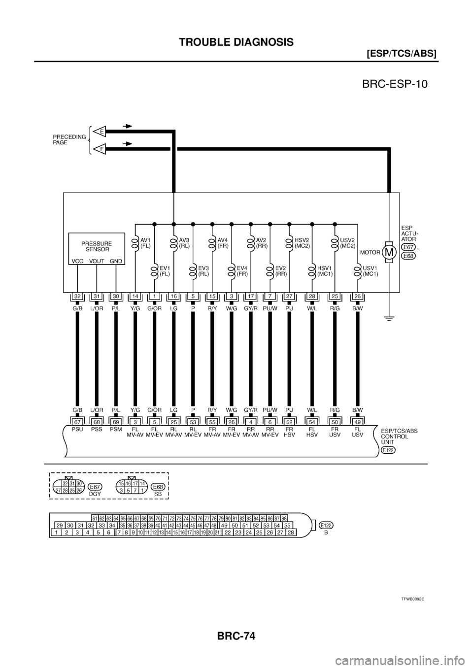 NISSAN X-TRAIL 2005  Service Repair Manual BRC-74
[ESP/TCS/ABS]
TROUBLE DIAGNOSIS
 
TFWB0092E 