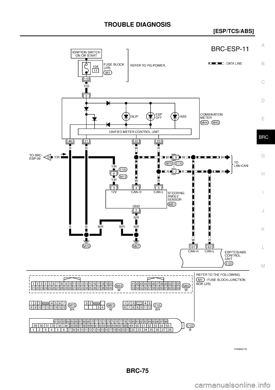 NISSAN X-TRAIL 2005  Service Repair Manual TROUBLE DIAGNOSIS
BRC-75
[ESP/TCS/ABS]
C
D
E
G
H
I
J
K
L
MA
B
BRC
 
TFWB0077E 