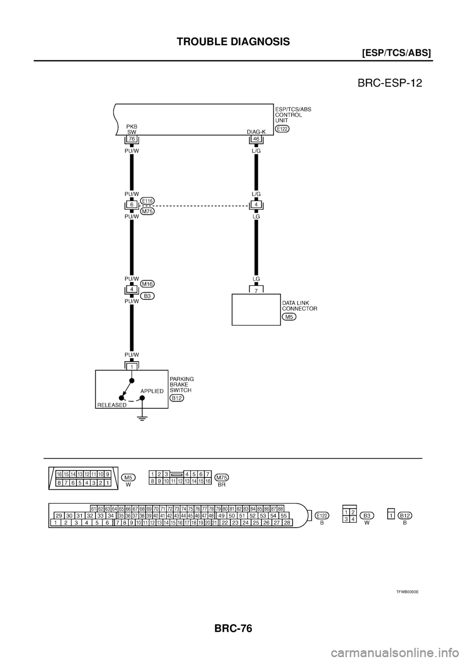 NISSAN X-TRAIL 2005  Service Repair Manual BRC-76
[ESP/TCS/ABS]
TROUBLE DIAGNOSIS
 
TFWB0093E 