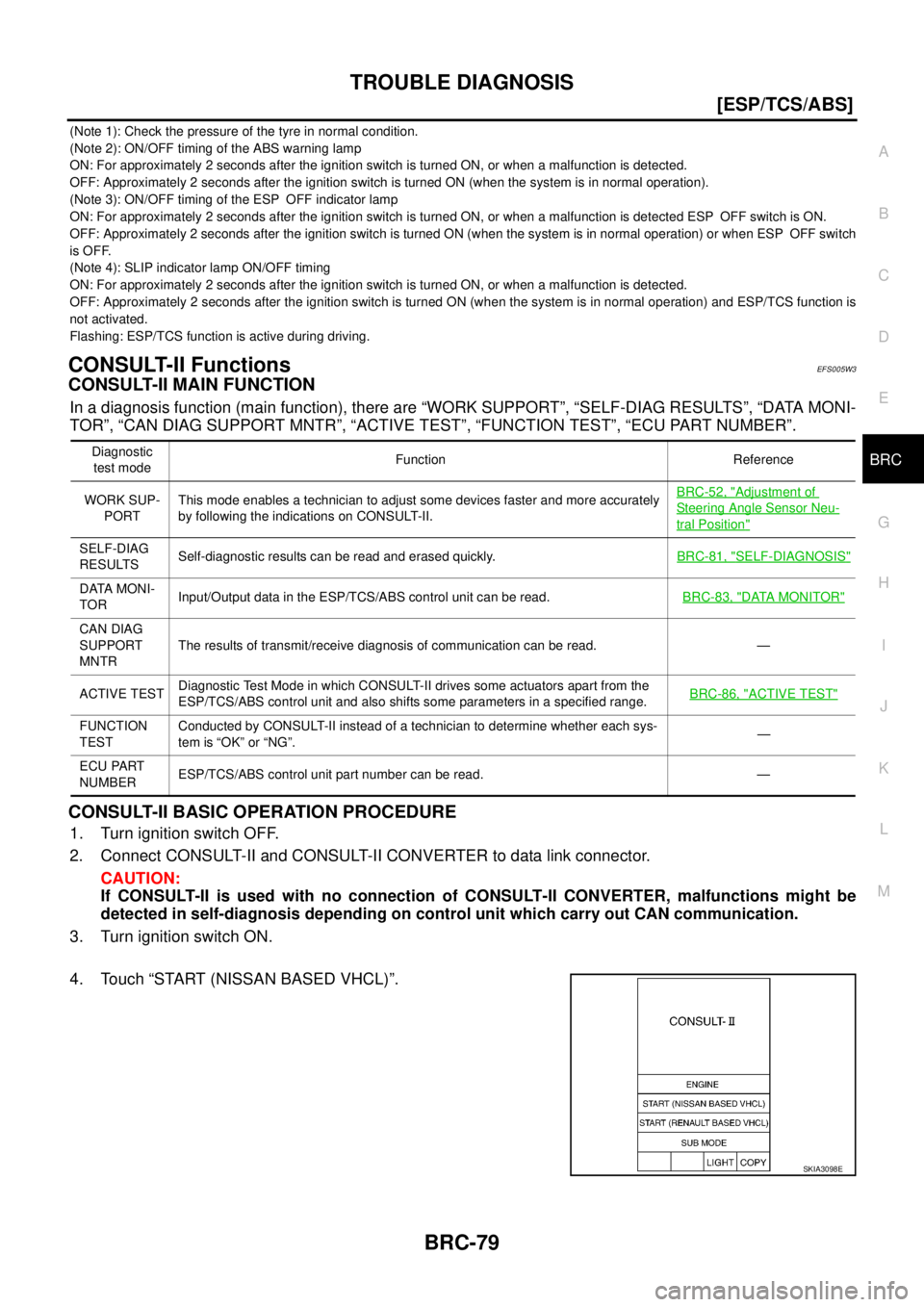 NISSAN X-TRAIL 2005  Service Repair Manual TROUBLE DIAGNOSIS
BRC-79
[ESP/TCS/ABS]
C
D
E
G
H
I
J
K
L
MA
B
BRC
 
(Note 1): Check the pressure of the tyre in normal condition.
(Note 2): ON/OFF timing of the ABS warning lamp
ON: For approximately 