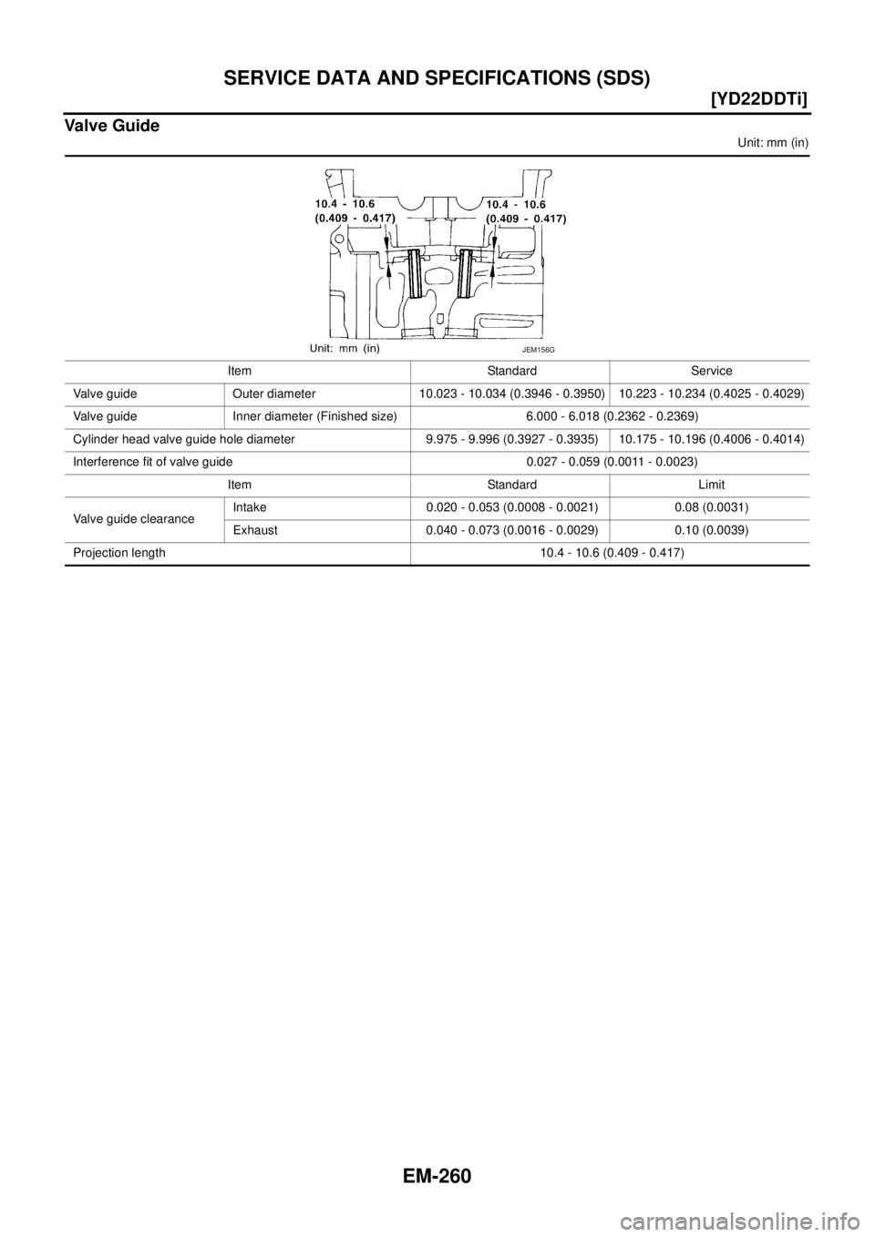 NISSAN X-TRAIL 2005  Service Repair Manual EM-260
[YD22DDTi]
SERVICE DATA AND SPECIFICATIONS (SDS)
 
Valve Guide
Unit: mm (in)
Item Standard Service
Valve guide Outer diameter 10.023 - 10.034 (0.3946 - 0.3950) 10.223 - 10.234 (0.4025 - 0.4029)