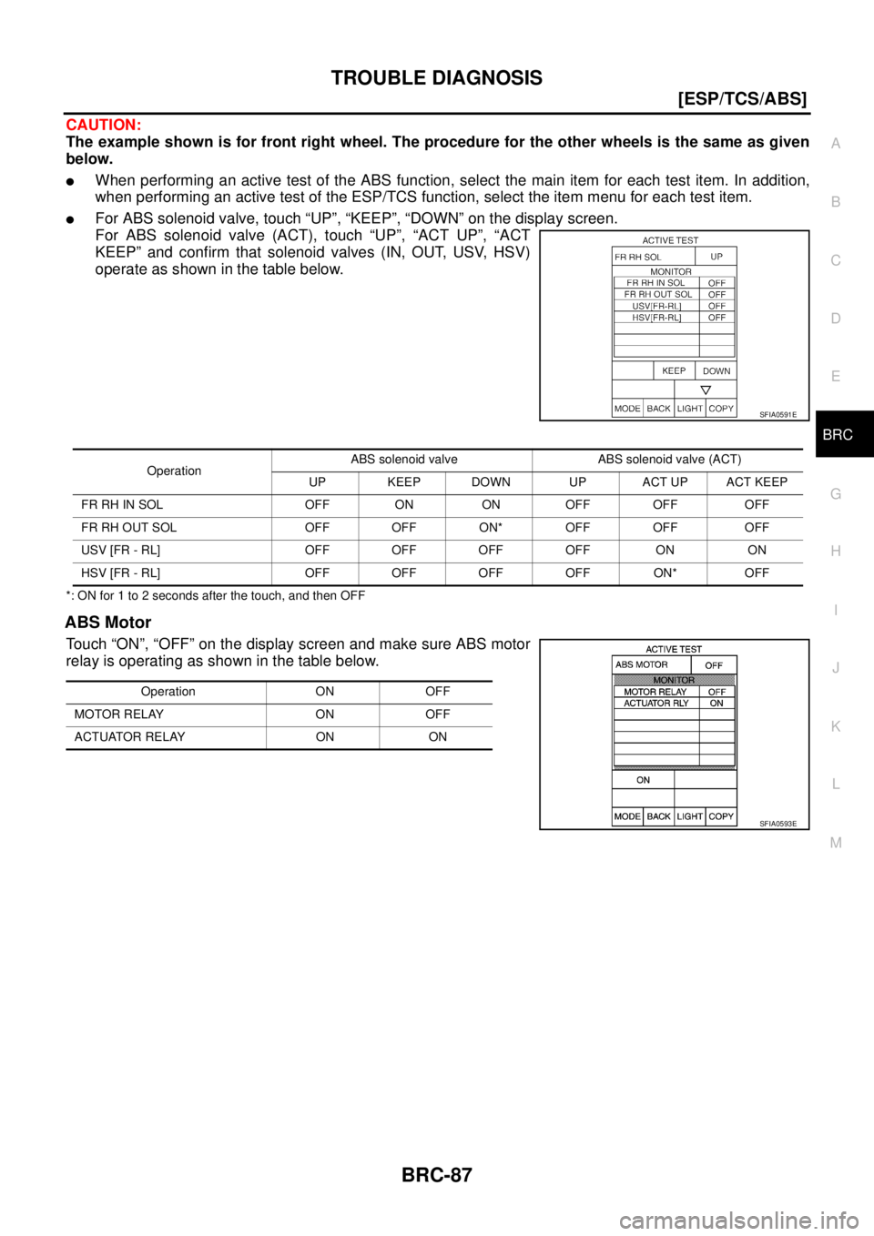 NISSAN X-TRAIL 2005  Service Repair Manual TROUBLE DIAGNOSIS
BRC-87
[ESP/TCS/ABS]
C
D
E
G
H
I
J
K
L
MA
B
BRC
 
CAUTION:
The example shown is for front right wheel. The procedure for the other wheels is the same as given
below.
When performing
