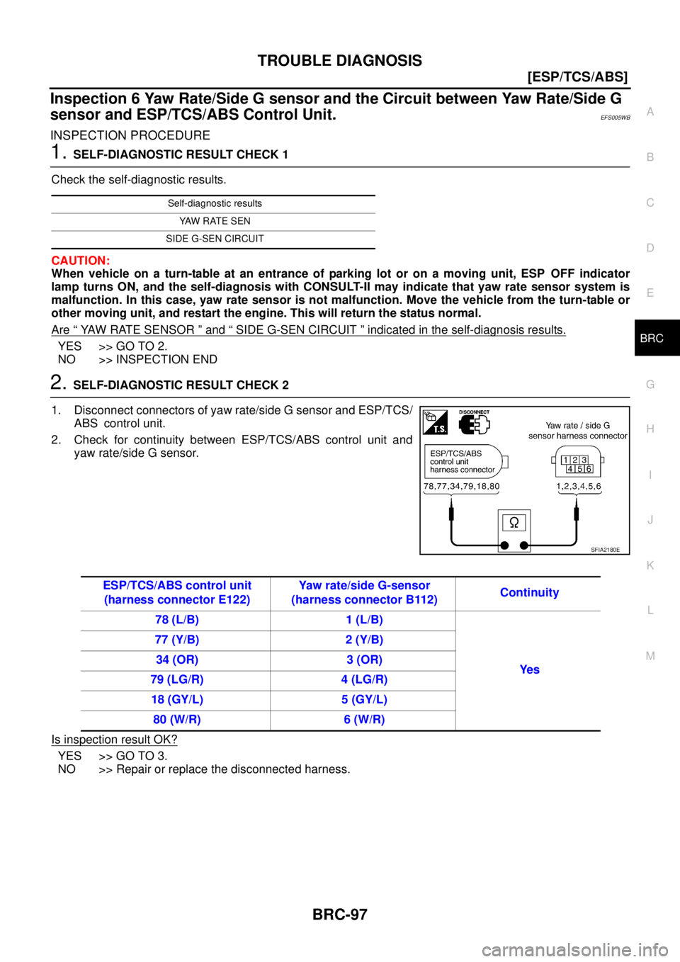 NISSAN X-TRAIL 2005  Service Repair Manual TROUBLE DIAGNOSIS
BRC-97
[ESP/TCS/ABS]
C
D
E
G
H
I
J
K
L
MA
B
BRC
 
Inspection 6 Yaw Rate/Side G sensor and the Circuit between Yaw Rate/Side G 
sensor and ESP/TCS/ABS Control Unit.
EFS005WB
INSPECTIO