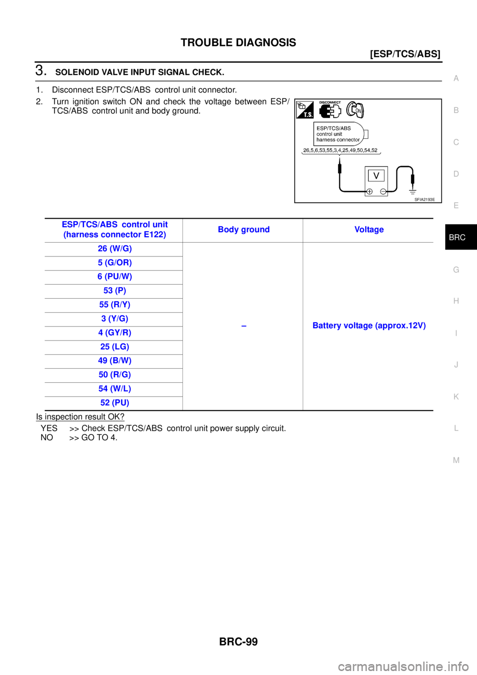 NISSAN X-TRAIL 2005  Service Repair Manual TROUBLE DIAGNOSIS
BRC-99
[ESP/TCS/ABS]
C
D
E
G
H
I
J
K
L
MA
B
BRC
 
3. SOLENOID VALVE INPUT SIGNAL CHECK.
1. Disconnect ESP/TCS/ABS control unit connector.
2. Turn ignition switch ON and check the vol