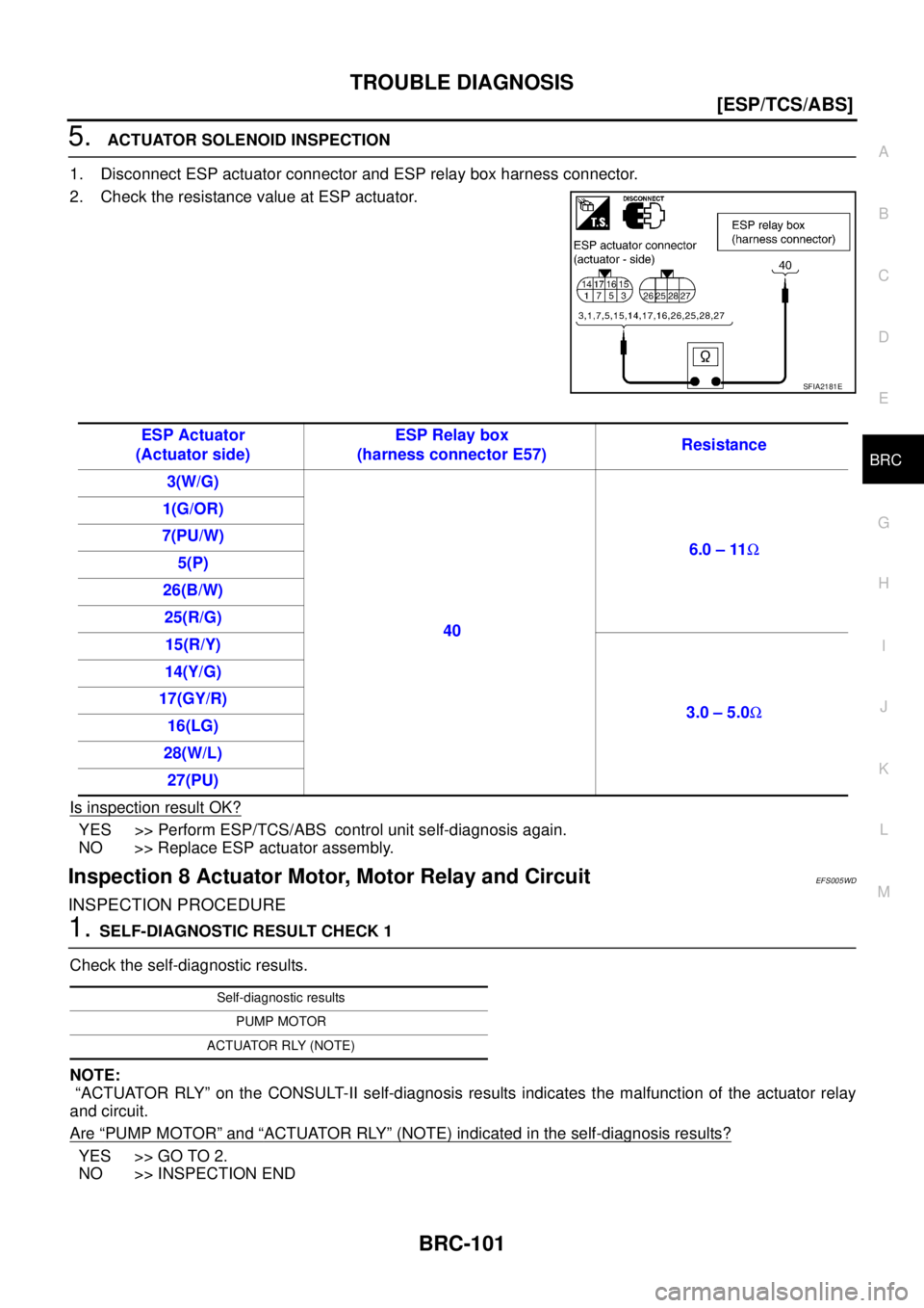 NISSAN X-TRAIL 2005  Service Repair Manual TROUBLE DIAGNOSIS
BRC-101
[ESP/TCS/ABS]
C
D
E
G
H
I
J
K
L
MA
B
BRC
 
5. ACTUATOR SOLENOID INSPECTION
1. Disconnect ESP actuator connector and ESP relay box harness connector.
2. Check the resistance v