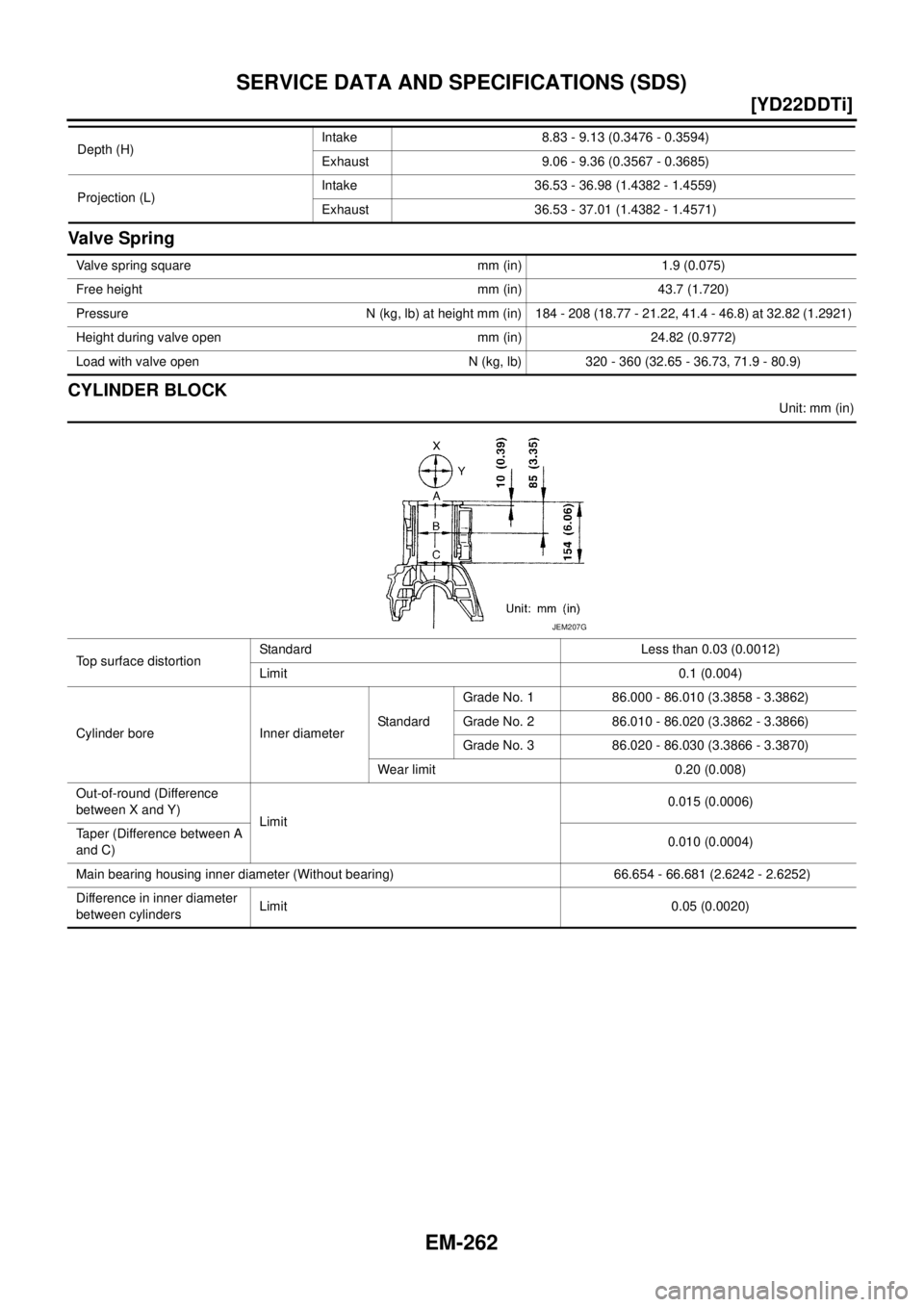 NISSAN X-TRAIL 2005  Service Repair Manual EM-262
[YD22DDTi]
SERVICE DATA AND SPECIFICATIONS (SDS)
 
Valve Spring
CYLINDER BLOCK
Unit: mm (in) Depth (H)Intake 8.83 - 9.13 (0.3476 - 0.3594)
Exhaust 9.06 - 9.36 (0.3567 - 0.3685)
Projection (L)In