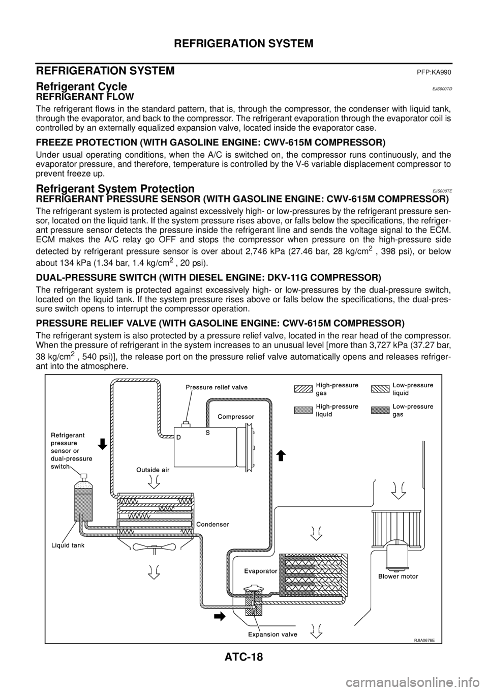NISSAN X-TRAIL 2005 Service Repair Manual ATC-18
REFRIGERATION SYSTEM
REFRIGERATION SYSTEMPFP:KA990
Refrigerant CycleEJS000TD
REFRIGERANT FLOW
The refrigerant flows in the standard pattern, that is, through the compressor, the condenser wit NISSAN X-TRAIL 2005 Service Repair Manual ATC-18
REFRIGERATION SYSTEM
REFRIGERATION SYSTEMPFP:KA990
Refrigerant CycleEJS000TD
REFRIGERANT FLOW
The refrigerant flows in the standard pattern, that is, through the compressor, the condenser wit