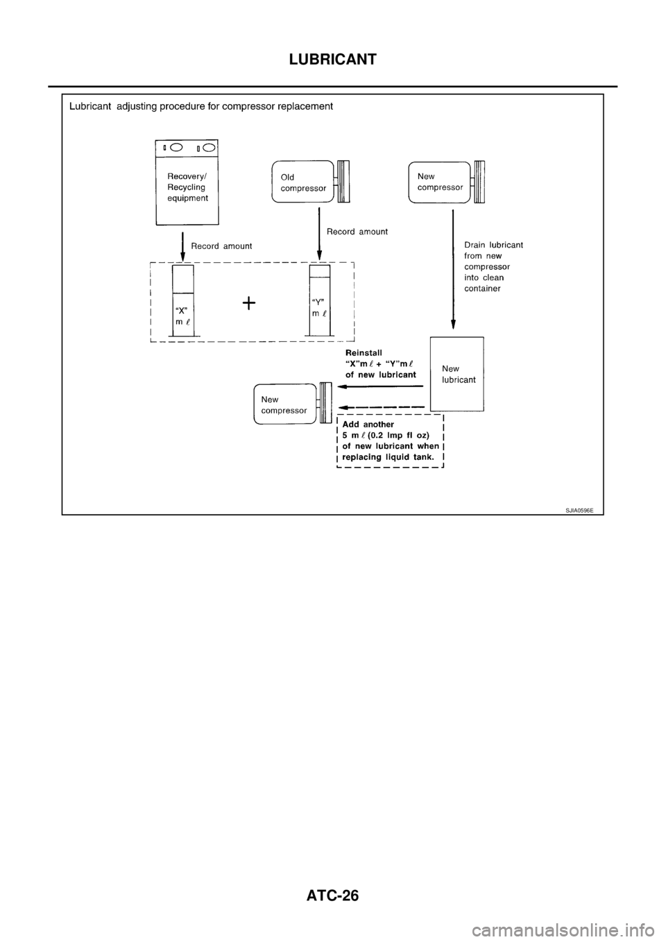 NISSAN X-TRAIL 2005 Service Repair Manual ATC-26
LUBRICANT
SJIA0596E NISSAN X-TRAIL 2005 Service Repair Manual ATC-26
LUBRICANT
SJIA0596E