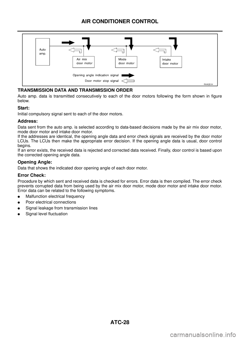 NISSAN X-TRAIL 2005 Service Repair Manual ATC-28
AIR CONDITIONER CONTROL
TRANSMISSION DATA AND TRANSMISSION ORDER
Auto amp. data is transmitted consecutively to each of the door motors following the form shown in figure
below.
Start:
Initia NISSAN X-TRAIL 2005 Service Repair Manual ATC-28
AIR CONDITIONER CONTROL
TRANSMISSION DATA AND TRANSMISSION ORDER
Auto amp. data is transmitted consecutively to each of the door motors following the form shown in figure
below.
Start:
Initia
