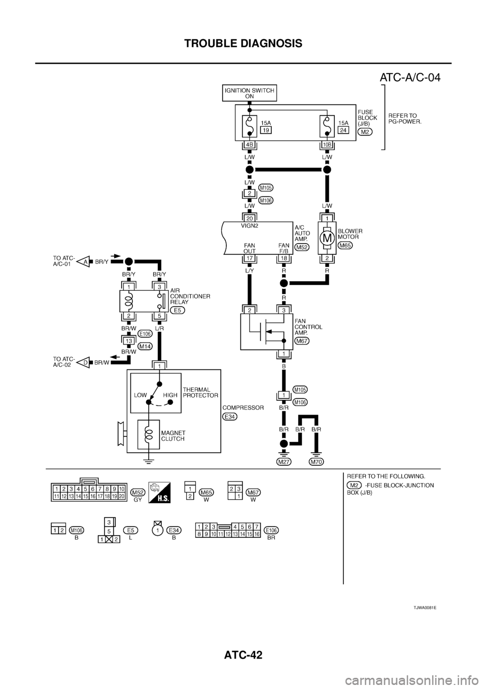 NISSAN X-TRAIL 2005  Service Repair Manual ATC-42
TROUBLE DIAGNOSIS
 
TJWA0081E 