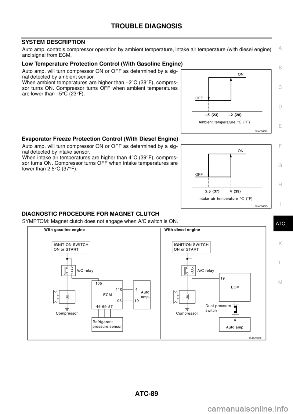 NISSAN X-TRAIL 2005  Service Repair Manual TROUBLE DIAGNOSIS
ATC-89
C
D
E
F
G
H
I
K
L
MA
B
AT C
 
SYSTEM DESCRIPTION
Auto amp. controls compressor operation by ambient temperature, intake air temperature (with diesel engine)
and signal from EC