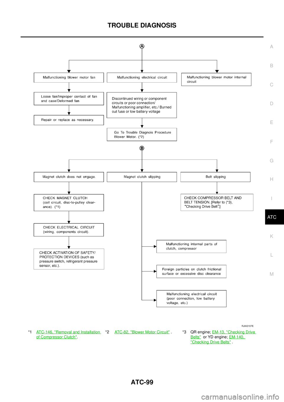 NISSAN X-TRAIL 2005 Service Repair Manual TROUBLE DIAGNOSIS
ATC-99
C
D
E
F
G
H
I
K
L
MA
B
AT C
*1ATC-146, "Removal and Installation
of Compressor Clutch".*2 AT C - 8 2 , "
Blower Motor Circuit" . *3 QR engine; EM-13, "Checking Drive
Bel NISSAN X-TRAIL 2005 Service Repair Manual TROUBLE DIAGNOSIS
ATC-99
C
D
E
F
G
H
I
K
L
MA
B
AT C
*1ATC-146, "Removal and Installation
of Compressor Clutch".*2 AT C - 8 2 , "
Blower Motor Circuit" . *3 QR engine; EM-13, "Checking Drive
Bel