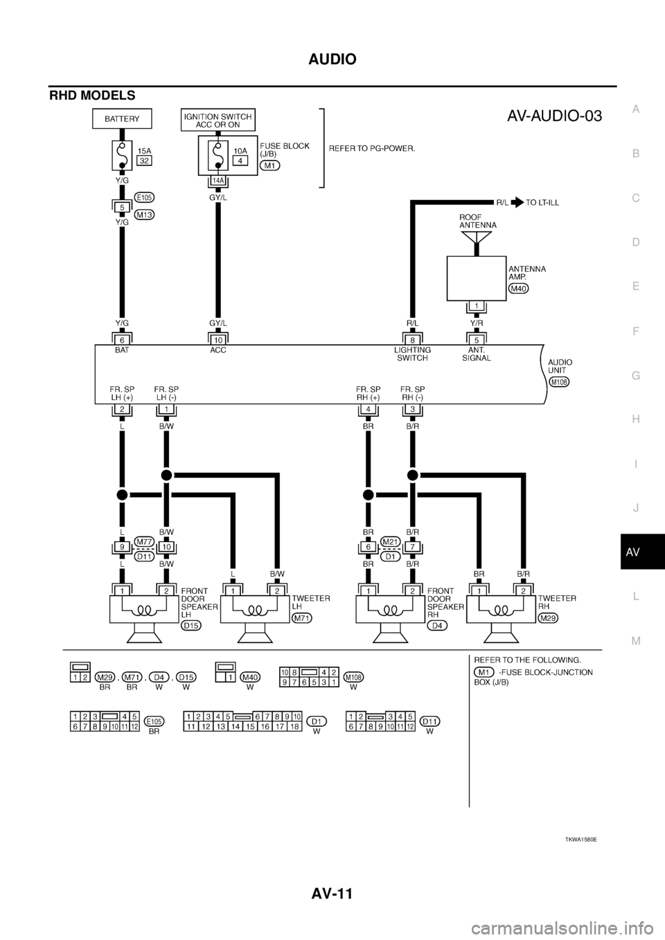 NISSAN X-TRAIL 2005  Service Repair Manual AUDIO
AV-11
C
D
E
F
G
H
I
J
L
MA
B
AV
 
RHD MODELS
TKWA1580E 