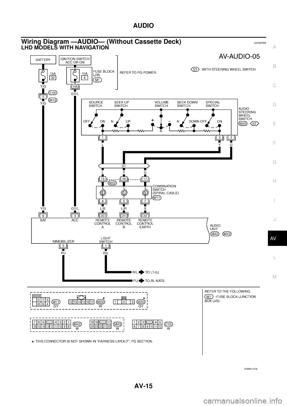 NISSAN X-TRAIL 2005  Service Repair Manual AUDIO
AV-15
C
D
E
F
G
H
I
J
L
MA
B
AV
 
Wiring Diagram —AUDIO— (Without Cassette Deck)   EKS00FB9
LHD MODELS WITH NAVIGATION 
TKWB1147E 
