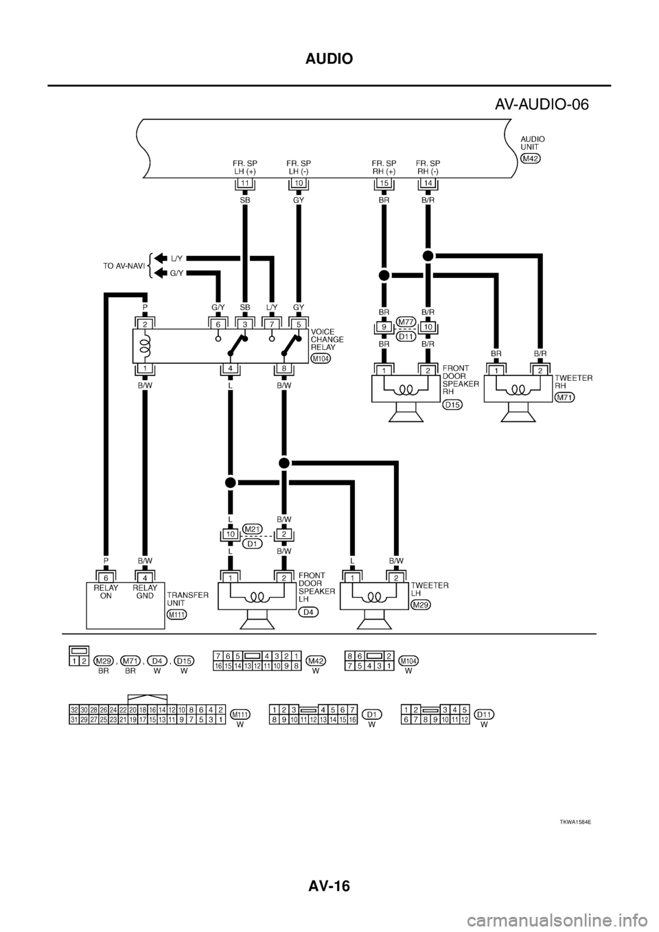NISSAN X-TRAIL 2005  Service Repair Manual AV-16
AUDIO
 
TKWA1584E 