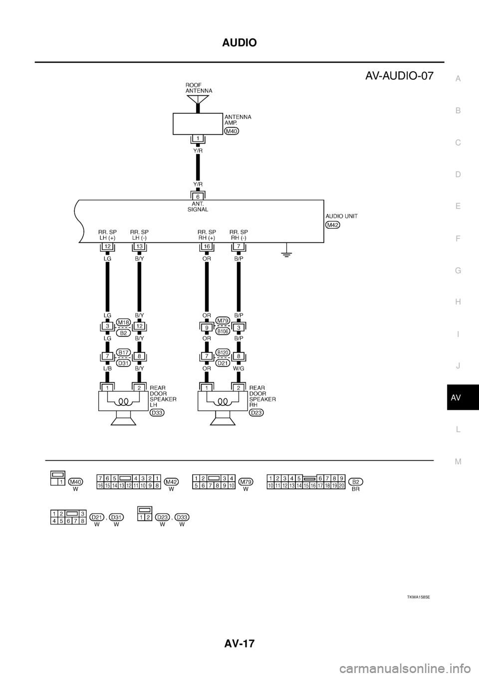 NISSAN X-TRAIL 2005  Service Repair Manual AUDIO
AV-17
C
D
E
F
G
H
I
J
L
MA
B
AV
 
TKWA1585E 