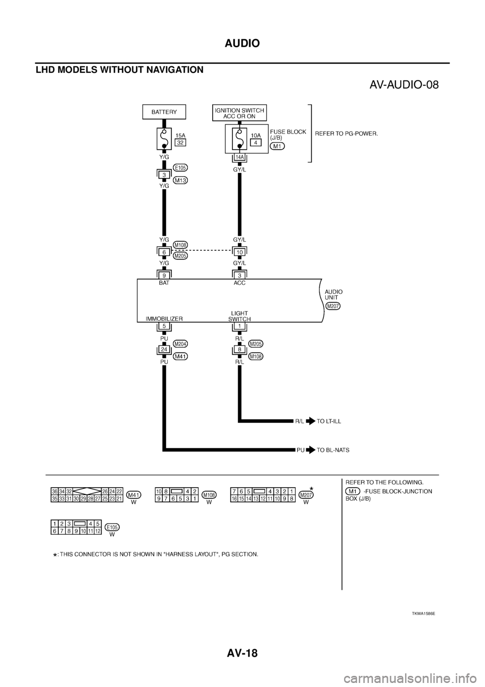 NISSAN X-TRAIL 2005  Service Repair Manual AV-18
AUDIO
 
LHD MODELS WITHOUT NAVIGATION
TKWA1586E 