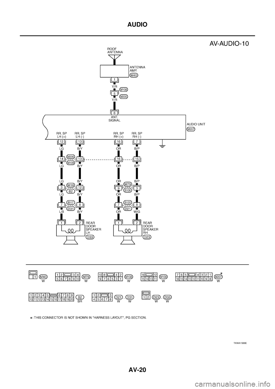 NISSAN X-TRAIL 2005  Service Repair Manual AV-20
AUDIO
 
TKWA1588E 
