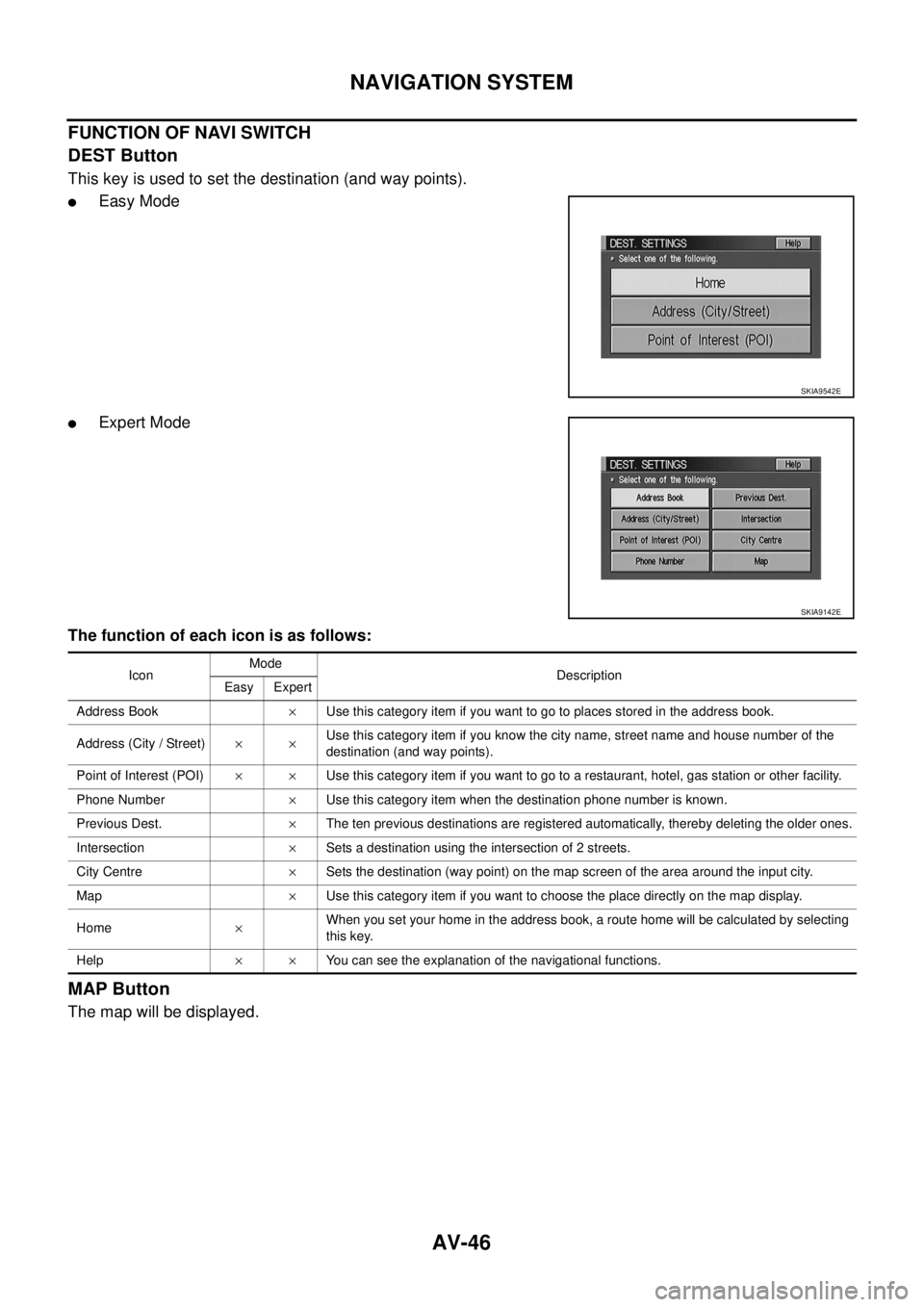 NISSAN X-TRAIL 2005  Service Repair Manual AV-46
NAVIGATION SYSTEM
 
FUNCTION OF NAVI SWITCH
DEST Button
This key is used to set the destination (and way points).
Easy Mode
Expert Mode
The function of each icon is as follows:
MAP Button
The 