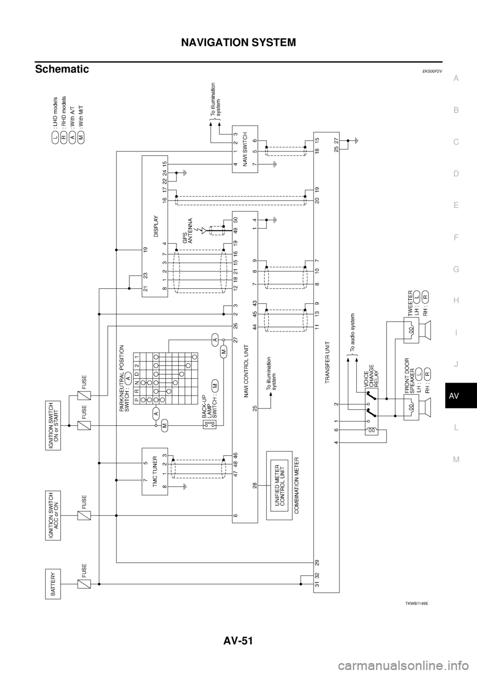 NISSAN X-TRAIL 2005  Service Repair Manual NAVIGATION SYSTEM
AV-51
C
D
E
F
G
H
I
J
L
MA
B
AV
 
SchematicEKS00F2V
TKWB1149E 