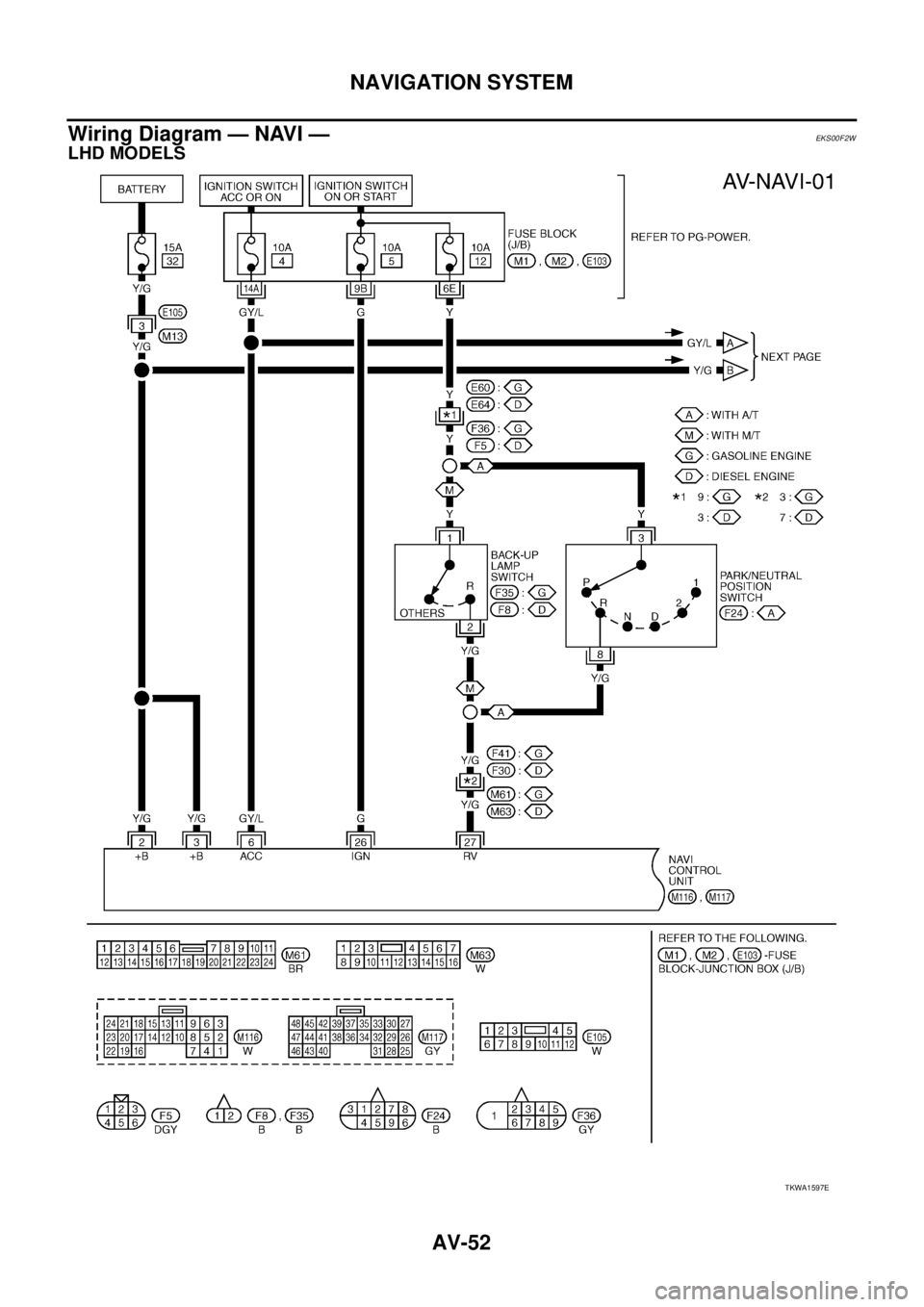 NISSAN X-TRAIL 2005  Service Repair Manual AV-52
NAVIGATION SYSTEM
 
Wiring Diagram — NAVI —EKS00F2W
LHD MODELS
TKWA1597E 