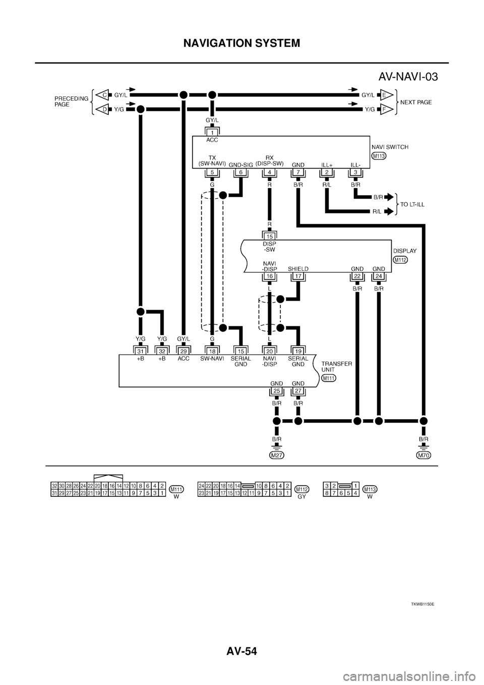NISSAN X-TRAIL 2005  Service Repair Manual AV-54
NAVIGATION SYSTEM
 
TKWB1150E 