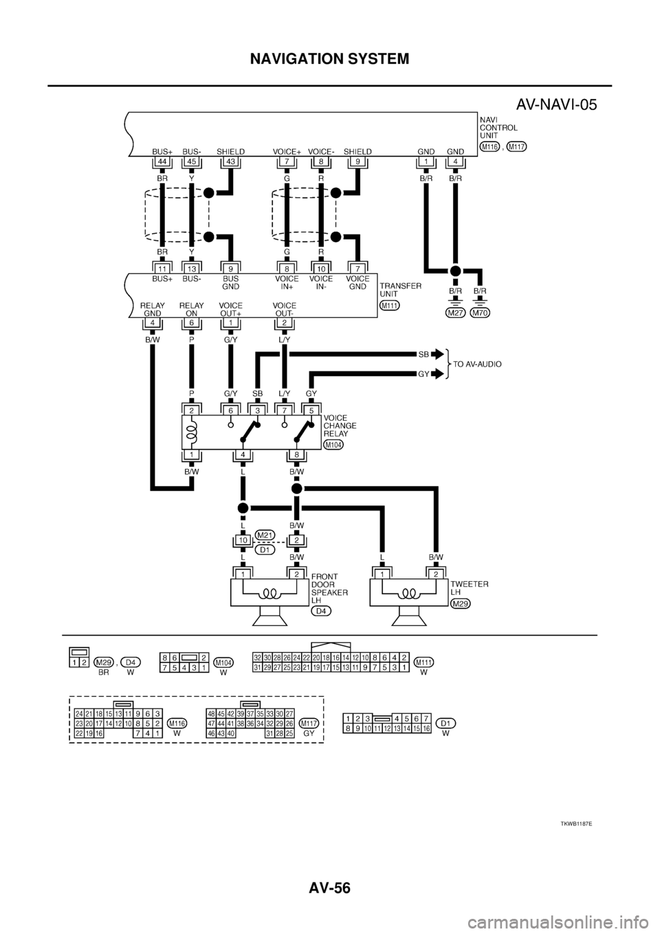 NISSAN X-TRAIL 2005  Service Repair Manual AV-56
NAVIGATION SYSTEM
 
TKWB1187E 