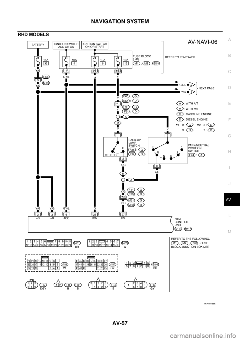 NISSAN X-TRAIL 2005  Service Repair Manual NAVIGATION SYSTEM
AV-57
C
D
E
F
G
H
I
J
L
MA
B
AV
 
RHD MODELS
TKWB1188E 