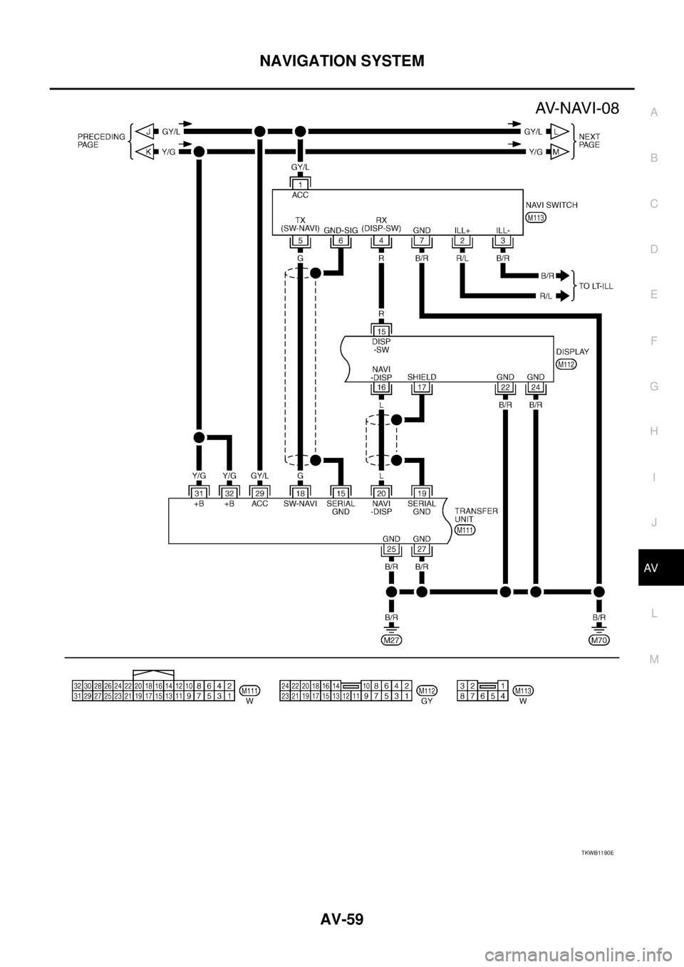 NISSAN X-TRAIL 2005  Service Repair Manual NAVIGATION SYSTEM
AV-59
C
D
E
F
G
H
I
J
L
MA
B
AV
 
TKWB1190E 