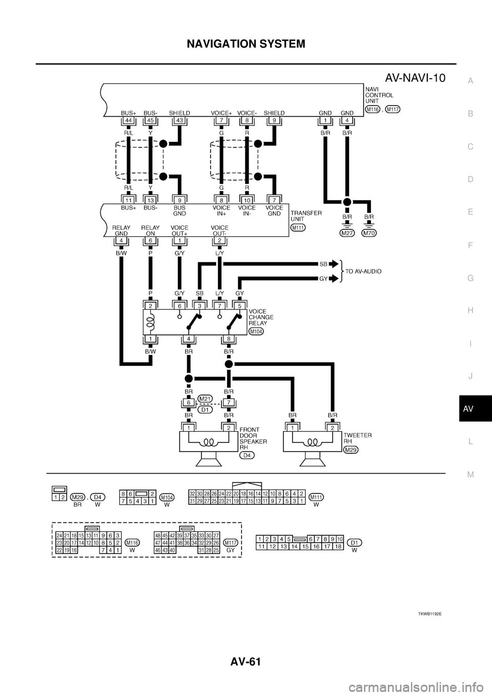 NISSAN X-TRAIL 2005  Service Repair Manual NAVIGATION SYSTEM
AV-61
C
D
E
F
G
H
I
J
L
MA
B
AV
 
TKWB1192E 