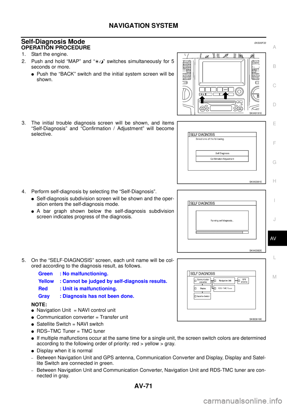 NISSAN X-TRAIL 2005  Service Repair Manual NAVIGATION SYSTEM
AV-71
C
D
E
F
G
H
I
J
L
MA
B
AV
 
Self-Diagnosis ModeEKS00F33
OPERATION PROCEDURE 
1. Start the engine.
2. Push and hold “MAP” and “ ” switches simultaneously for 5
seconds o