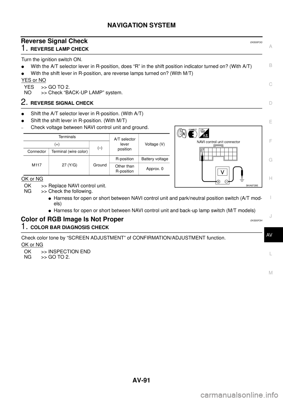 NISSAN X-TRAIL 2005  Service Repair Manual NAVIGATION SYSTEM
AV-91
C
D
E
F
G
H
I
J
L
MA
B
AV
 
Reverse Signal CheckEKS00F3G
1. REVERSE LAMP CHECK
Turn the ignition switch ON.
With the A/T selector lever in R-position, does “R” in the shif