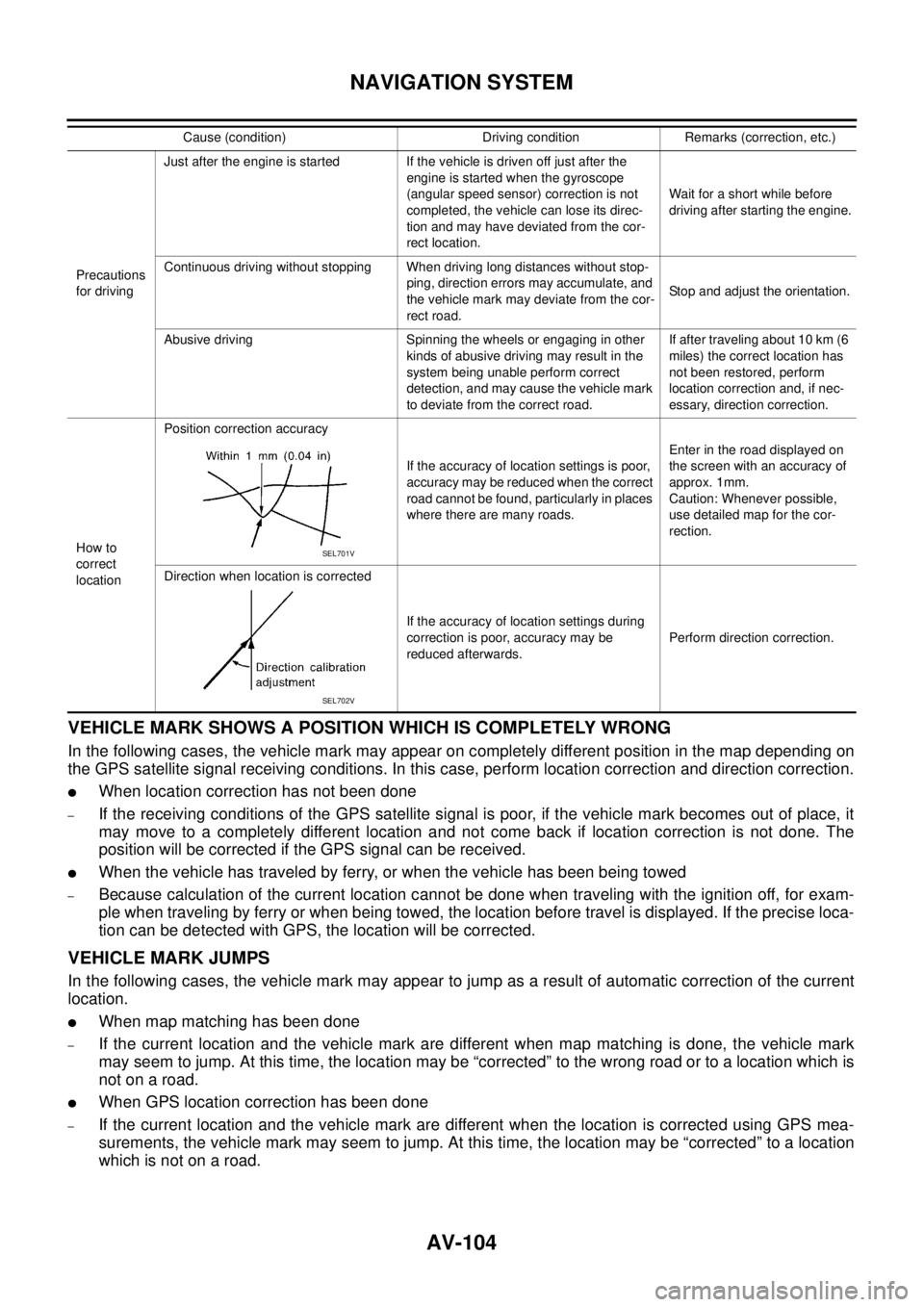 NISSAN X-TRAIL 2005  Service Repair Manual AV-104
NAVIGATION SYSTEM
 
VEHICLE MARK SHOWS A POSITION WHICH IS COMPLETELY WRONG
In the following cases, the vehicle mark may appear on completely different position in the map depending on
the GPS 