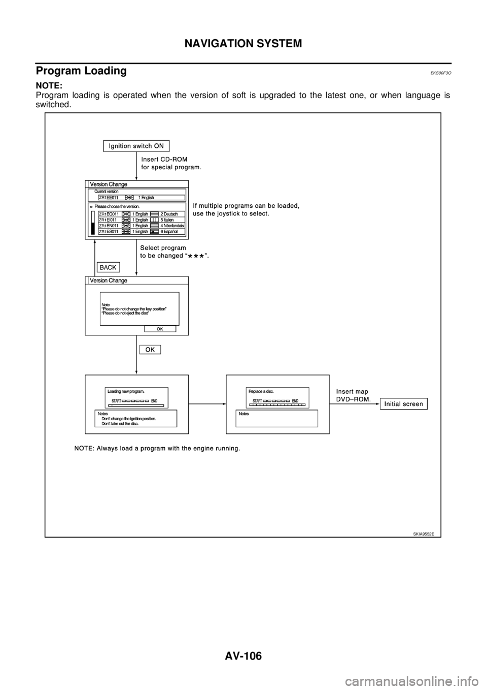 NISSAN X-TRAIL 2005  Service Repair Manual AV-106
NAVIGATION SYSTEM
 
Program LoadingEKS00F3O
NOTE:
Program loading is operated when the version of soft is upgraded to the latest one, or when language is
switched.
SKIA9552E 
