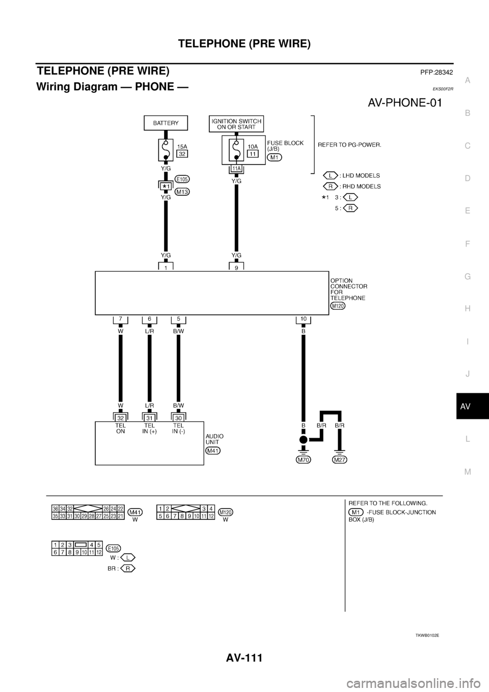 NISSAN X-TRAIL 2005  Service Repair Manual TELEPHONE (PRE WIRE)
AV-111
C
D
E
F
G
H
I
J
L
MA
B
AV
 
TELEPHONE (PRE WIRE)PFP:28342
Wiring Diagram — PHONE —EKS00F2R
TKWB0102E 