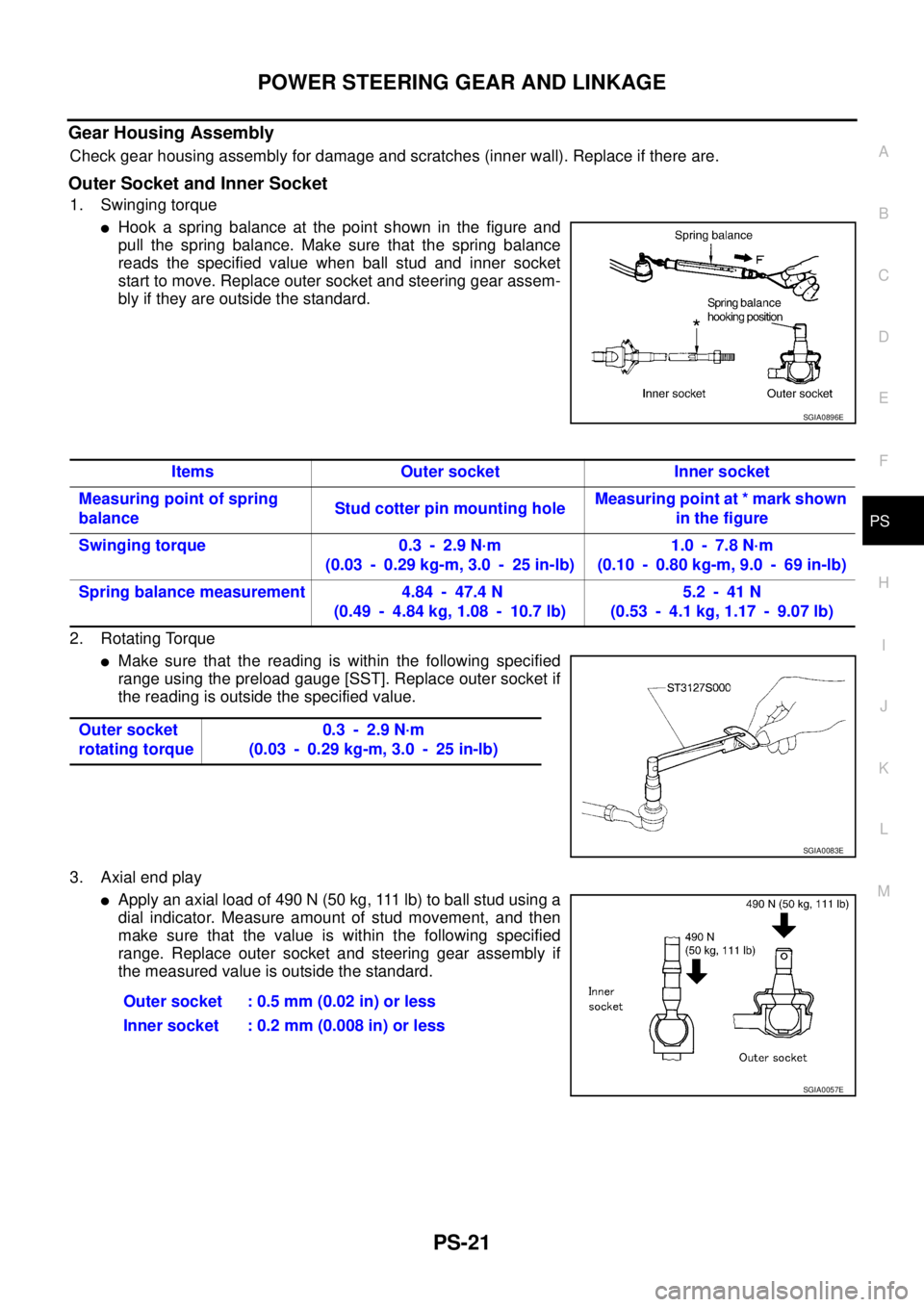 NISSAN X-TRAIL 2005  Service Repair Manual POWER STEERING GEAR AND LINKAGE
PS-21
C
D
E
F
H
I
J
K
L
MA
B
PS
 
Gear Housing Assembly
Check gear housing assembly for damage and scratches (inner wall). Replace if there are.
Outer Socket and Inner 