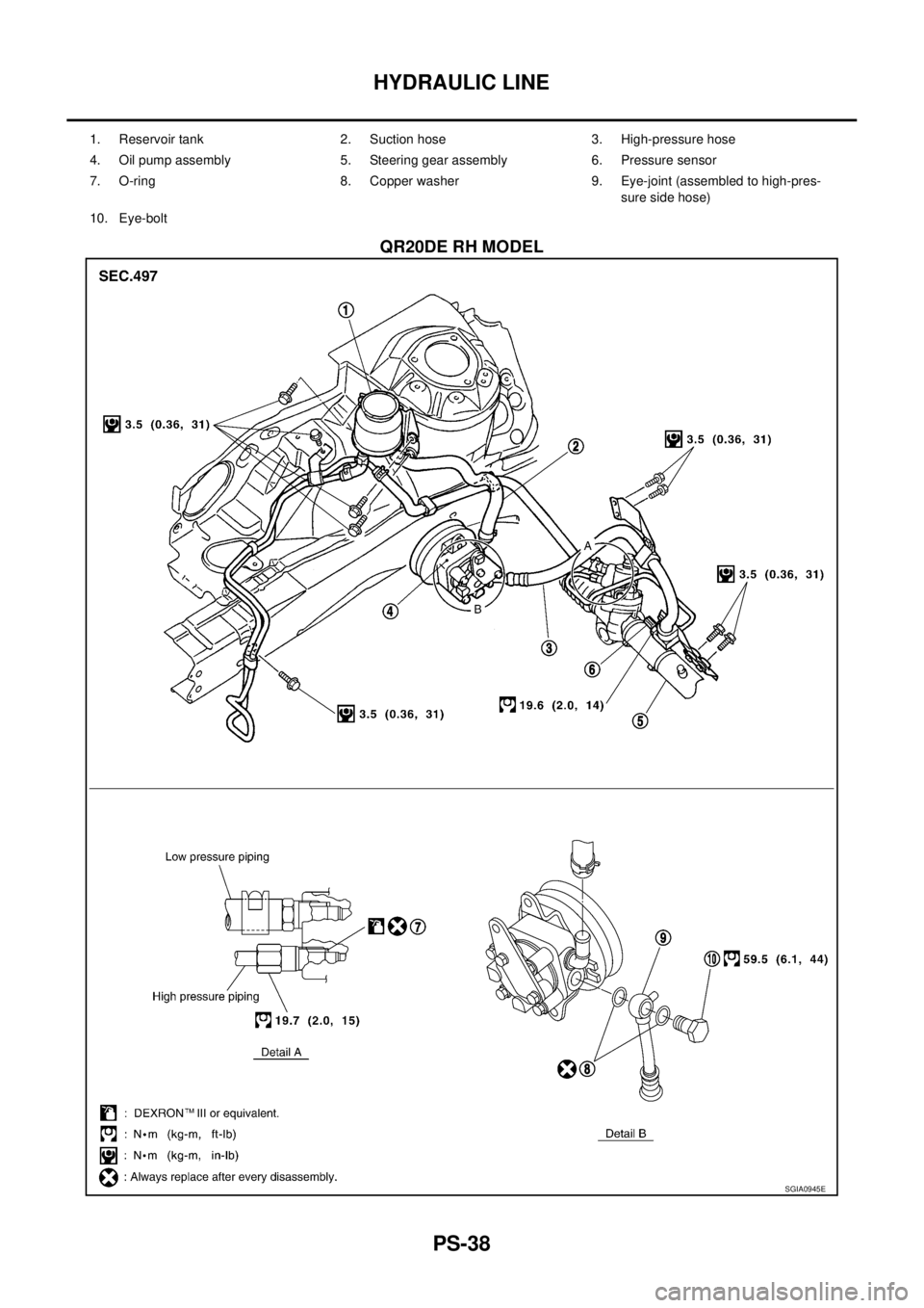 NISSAN X-TRAIL 2005  Service Repair Manual PS-38
HYDRAULIC LINE
 
QR20DE RH MODEL
1. Reservoir tank 2. Suction hose 3. High-pressure hose
4. Oil pump assembly 5. Steering gear assembly 6. Pressure sensor
7. O-ring 8. Copper washer 9. Eye-joint
