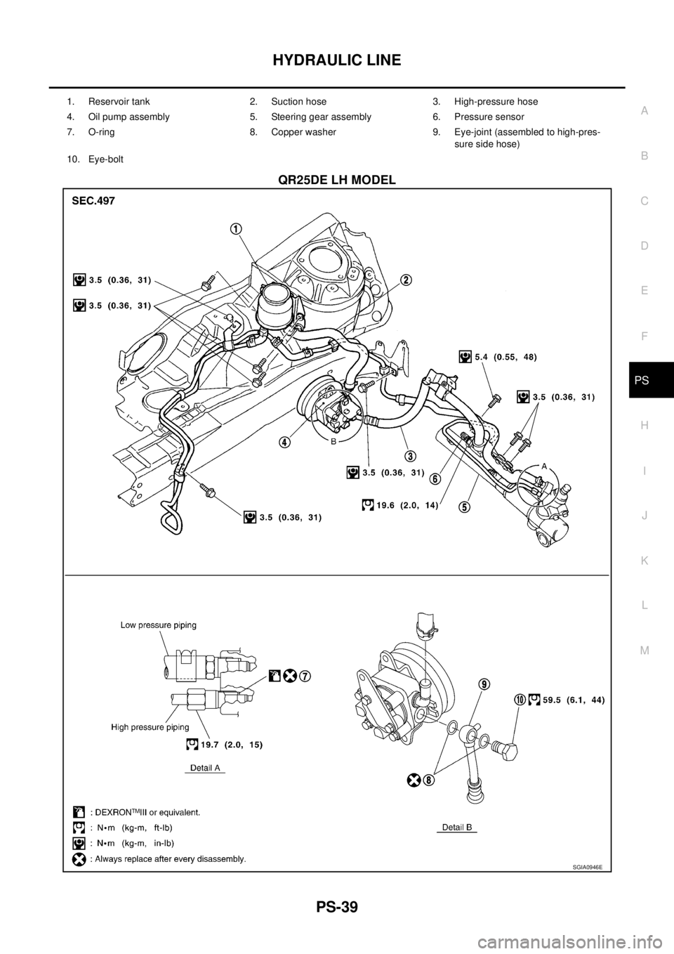 NISSAN X-TRAIL 2005  Service Repair Manual HYDRAULIC LINE
PS-39
C
D
E
F
H
I
J
K
L
MA
B
PS
 
QR25DE LH MODEL
1. Reservoir tank 2. Suction hose 3. High-pressure hose
4. Oil pump assembly 5. Steering gear assembly 6. Pressure sensor
7. O-ring 8. 