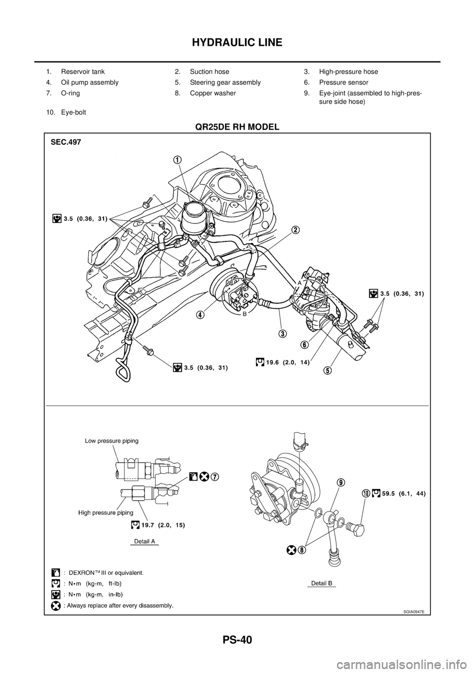 NISSAN X-TRAIL 2005  Service Repair Manual PS-40
HYDRAULIC LINE
 
QR25DE RH MODEL
1. Reservoir tank 2. Suction hose 3. High-pressure hose
4. Oil pump assembly 5. Steering gear assembly 6. Pressure sensor
7. O-ring 8. Copper washer 9. Eye-joint