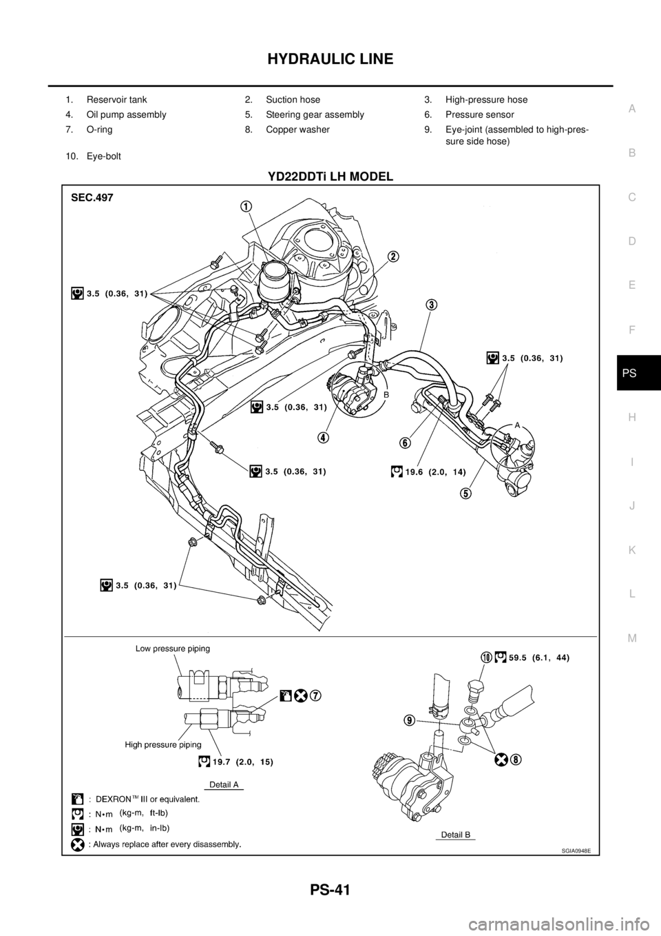 NISSAN X-TRAIL 2005  Service Repair Manual HYDRAULIC LINE
PS-41
C
D
E
F
H
I
J
K
L
MA
B
PS
 
YD22DDTi LH MODEL
1. Reservoir tank 2. Suction hose 3. High-pressure hose
4. Oil pump assembly 5. Steering gear assembly 6. Pressure sensor
7. O-ring 8