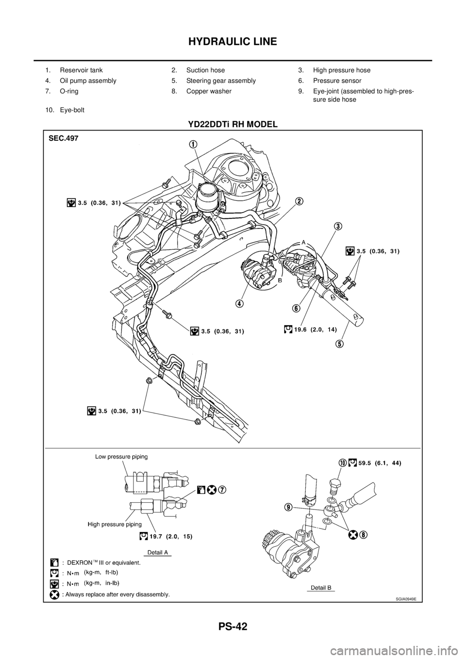 NISSAN X-TRAIL 2005  Service Repair Manual PS-42
HYDRAULIC LINE
 
YD22DDTi RH MODEL
1. Reservoir tank 2. Suction hose 3. High pressure hose
4. Oil pump assembly 5. Steering gear assembly 6. Pressure sensor
7. O-ring 8. Copper washer 9. Eye-joi