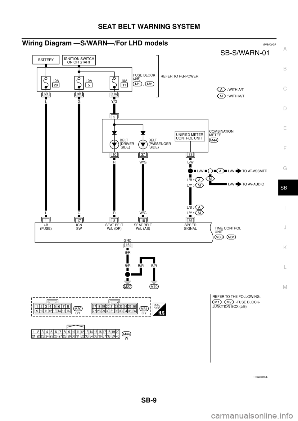 NISSAN X-TRAIL 2005  Service Repair Manual SEAT BELT WARNING SYSTEM
SB-9
C
D
E
F
G
I
J
K
L
MA
B
SB
 
Wiring Diagram —S/WARN—/For LHD modelsEHS000GR
THWB0002E 