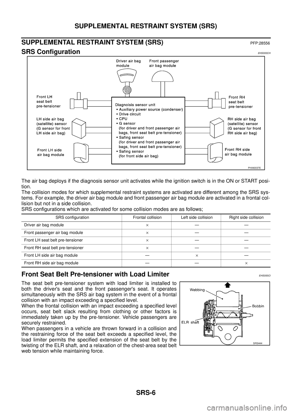 NISSAN X-TRAIL 2005  Service Repair Manual SRS-6
SUPPLEMENTAL RESTRAINT SYSTEM (SRS)
 
SUPPLEMENTAL RESTRAINT SYSTEM (SRS)PFP:28556
SRS ConfigurationEHS000CH
The air bag deploys if the diagnosis sensor unit activates while the ignition switch 