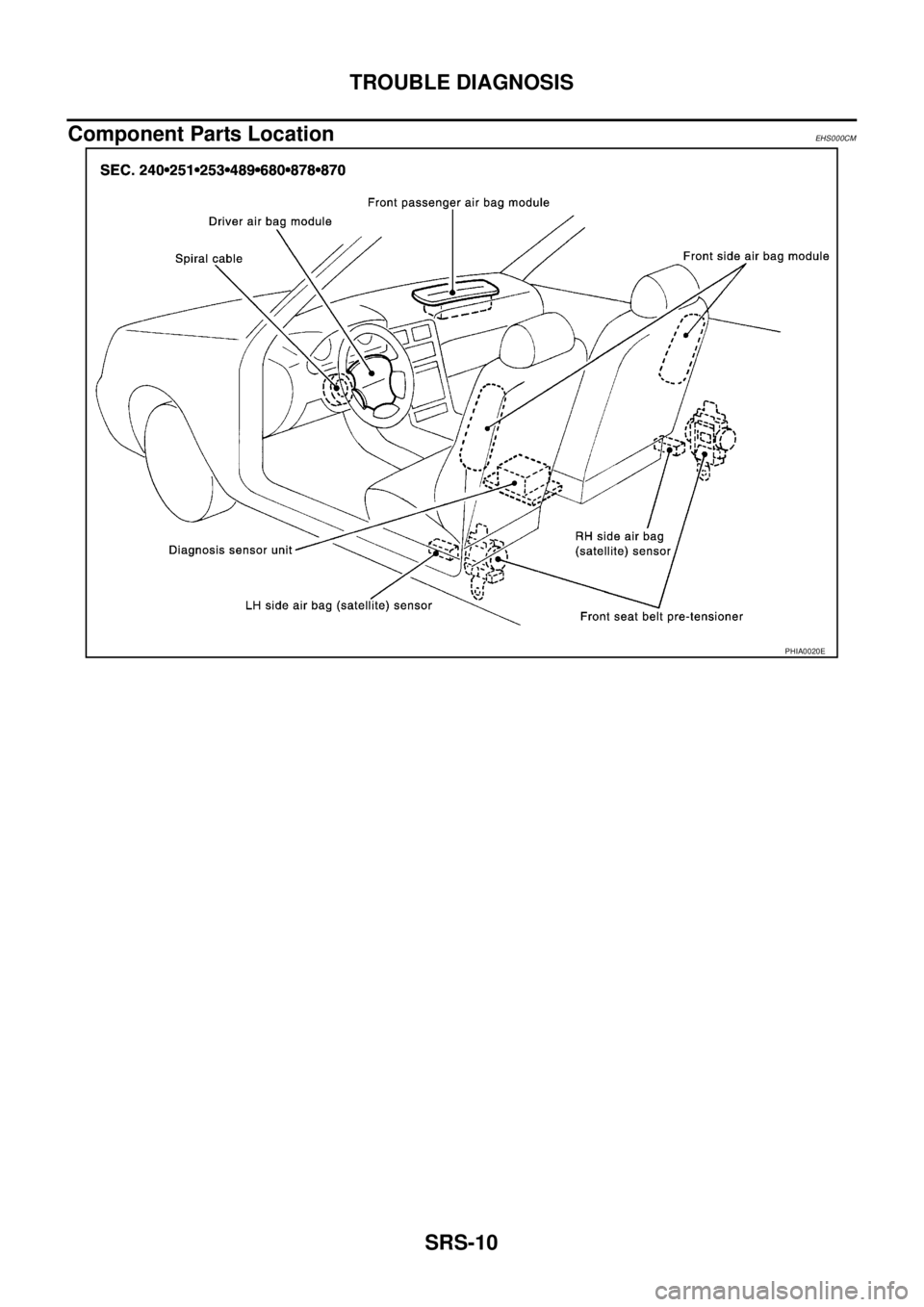 NISSAN X-TRAIL 2005  Service Repair Manual SRS-10
TROUBLE DIAGNOSIS
 
Component Parts LocationEHS000CM
PHIA0020E 